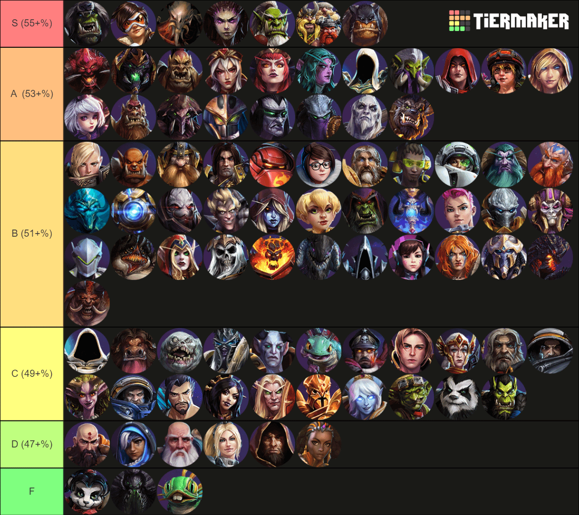 Ultimate Heroes of the Storm Tier List： Dominating the Meta