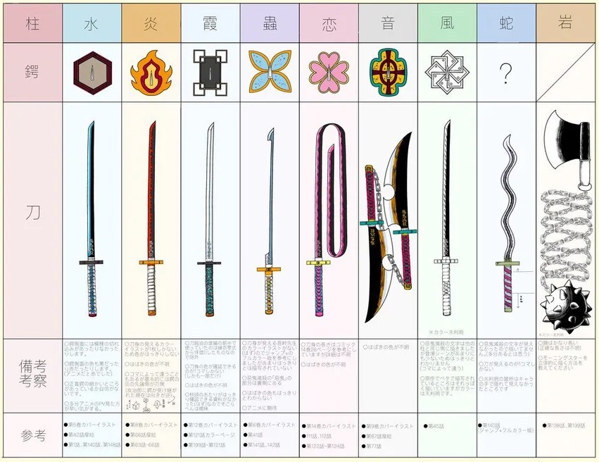 Demon Slayer Katanas Explained： Types, Colors, and Unique Powers