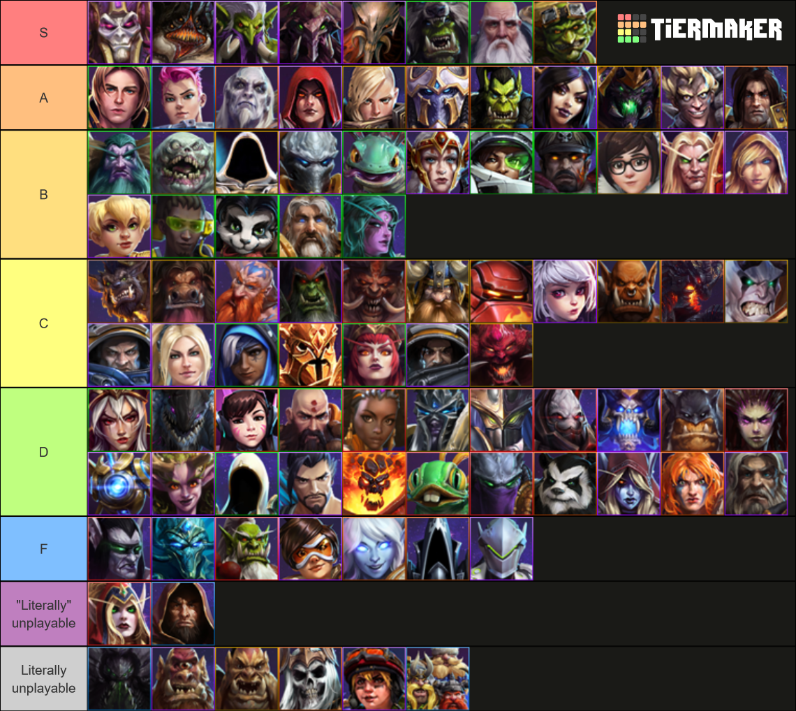 Ultimate Heroes of the Storm Tier List： Dominating the Meta