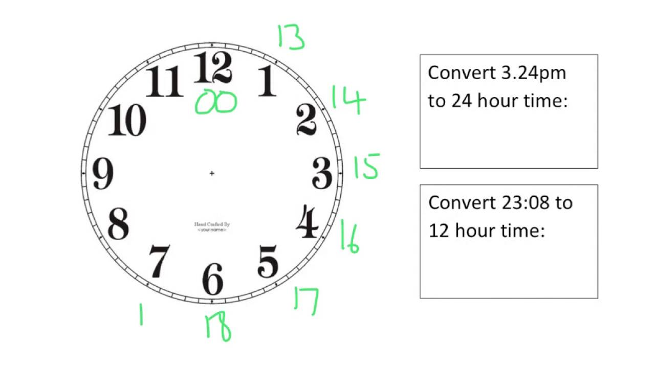 How to Convert 14：20 to 12-Hour and 24-Hour Formats