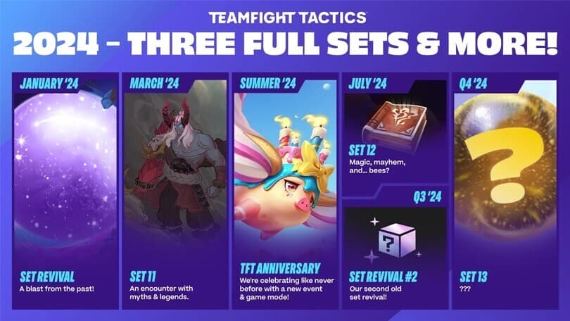 TFT Set 13 PBE Release Date Confirmed for November 6, 2024