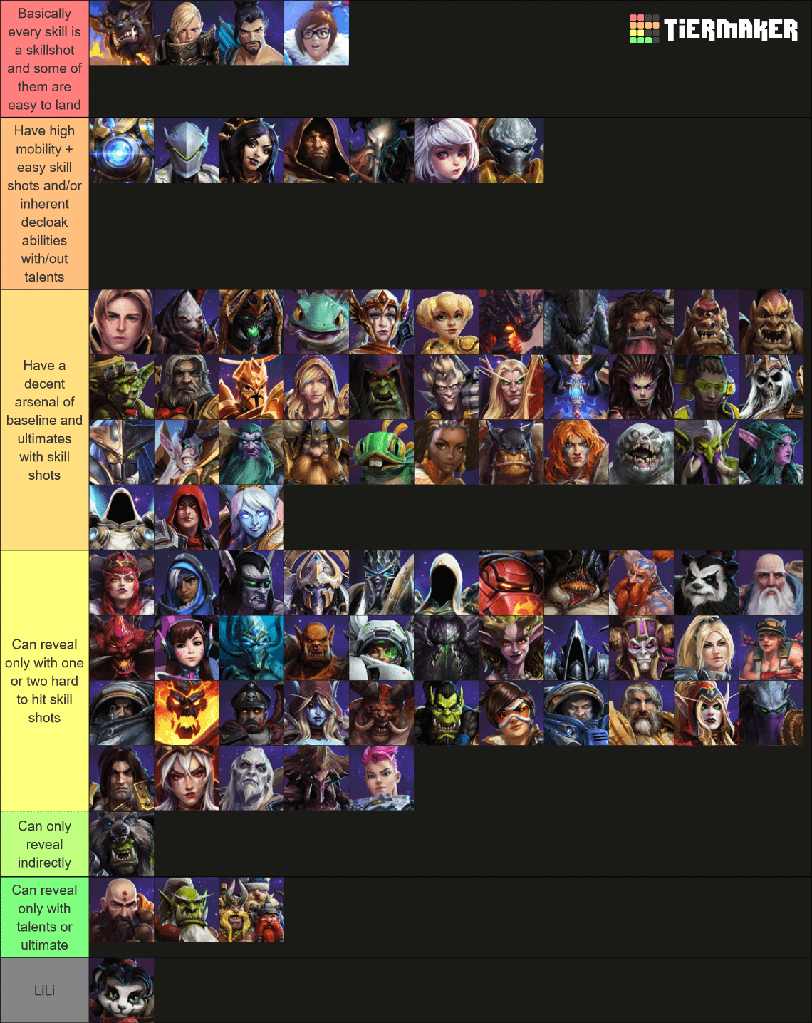 Ultimate Heroes of the Storm Tier List： Dominating the Meta