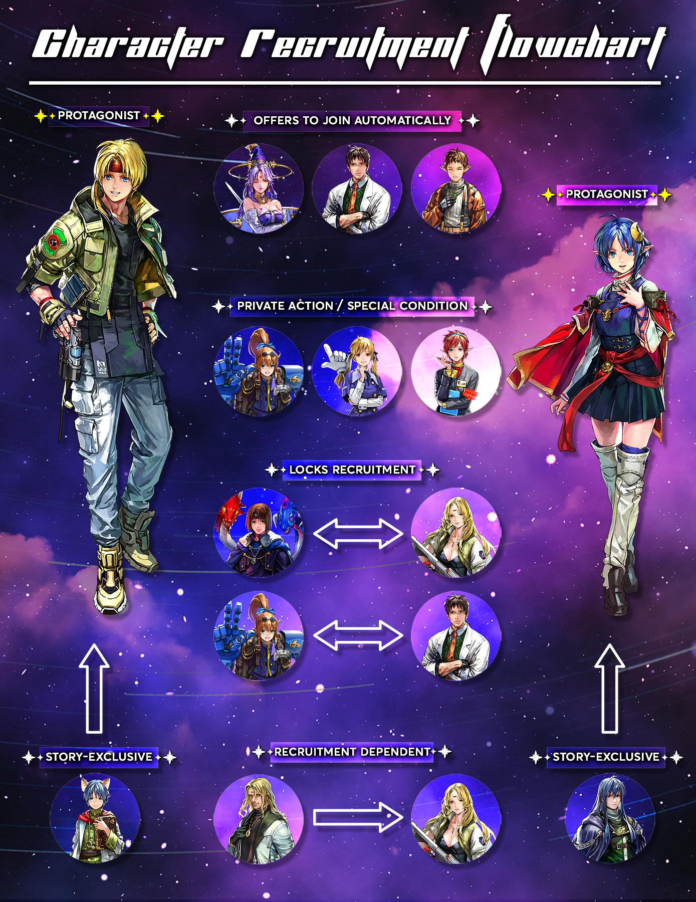 Ultimate Star Ocean Second Story R Crafting Guide： Best Items and Skills