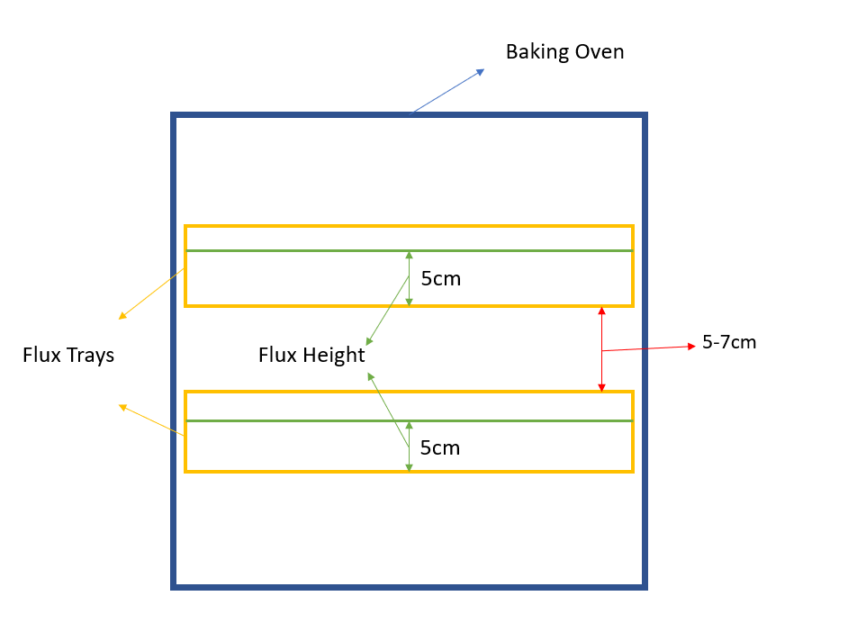 Exploring Flux Stone： Key to Quality Metal Bonding Techniques