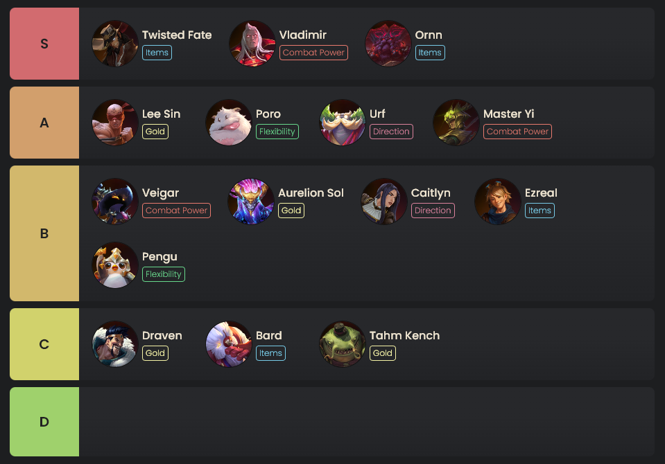 Ultimate TFT Legend Tier List - Patch 14.21 Guide for Top Builds