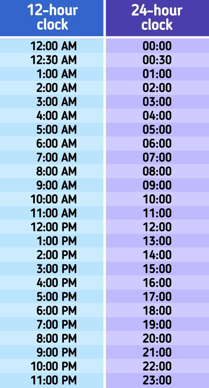 How to Convert 14：20 to 12-Hour and 24-Hour Formats