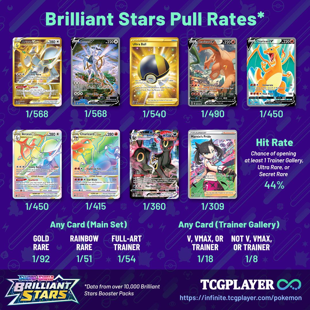 Complete Brilliant Stars Card List – All Pokémon TCG Cards and Prices