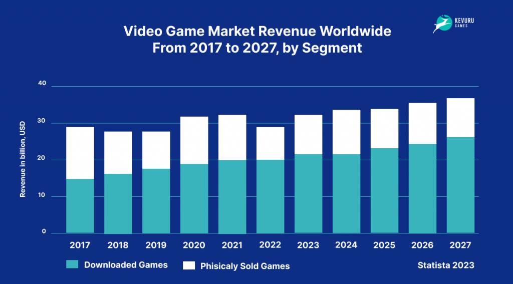 Explore Game Strategies and Industry Trends at United-Gamers.net