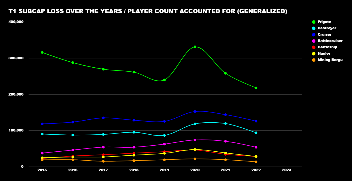 Wild Hearts Player Count: Current Stats and Trends Explained