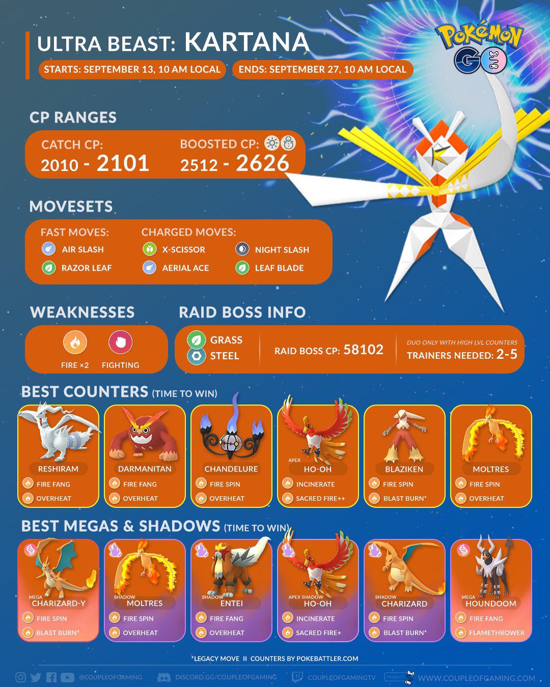 Kartana Raid CP Guide: Max CP, Counters, and Winning Strategies