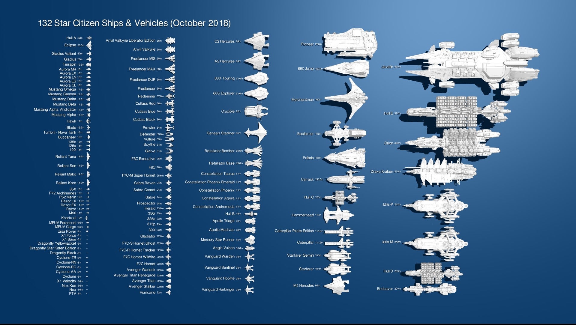 Best Star Citizen Ship Loadouts： Optimize Your Ship for Battle