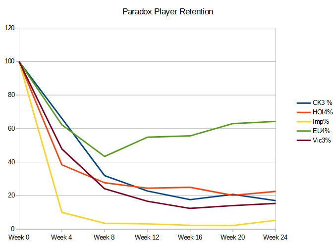 Wild Hearts Player Count: Current Stats and Trends Explained